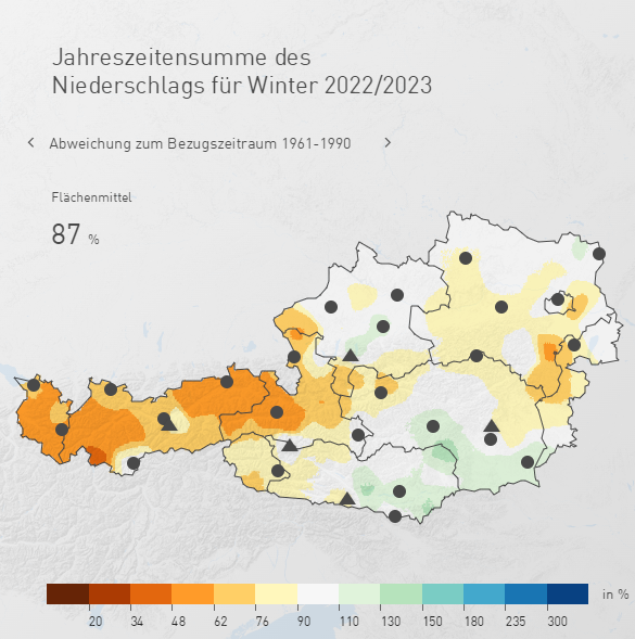 In den Alpen 63% weniger Schnee, Kärntner Höfe ohne Wasser, Grundwasserpegel im Wiener Becken auf historisch niedrigsten Stand, Zicksee ausgetrocknet. Klimakrise ist jetzt! Daher braucht es  Klimaschutz &amp; Wasserstrategie, welche Trinkwasser priorisiert. 1/2 Bild: ZAMG