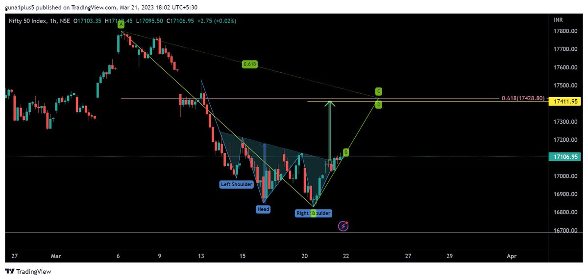 mssrihari_rta's tweet photo. #Nifty #nifty50 #StockMarketindia #StockmarketBoom :)
#HnS #halfbat #harmonics #fintwit
What do you think ? https://t.co/rwthPkMLSe