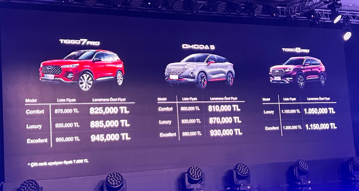 RumBat's tweet image. Ve @CheryTurkiye1 fiyatlarında büyük sürpriz!..
Yerli otomobil fiyatına!..
Donanımları da hayli yüklü!..
#Omoda5 tasarımı ise, çok ilerici!..