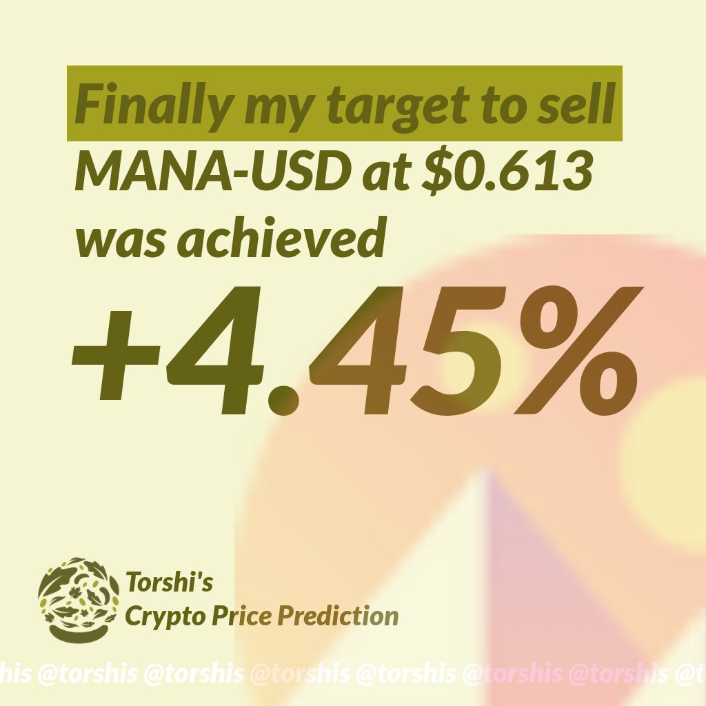Crypto Price Prediction (@torshis) / Posts / X