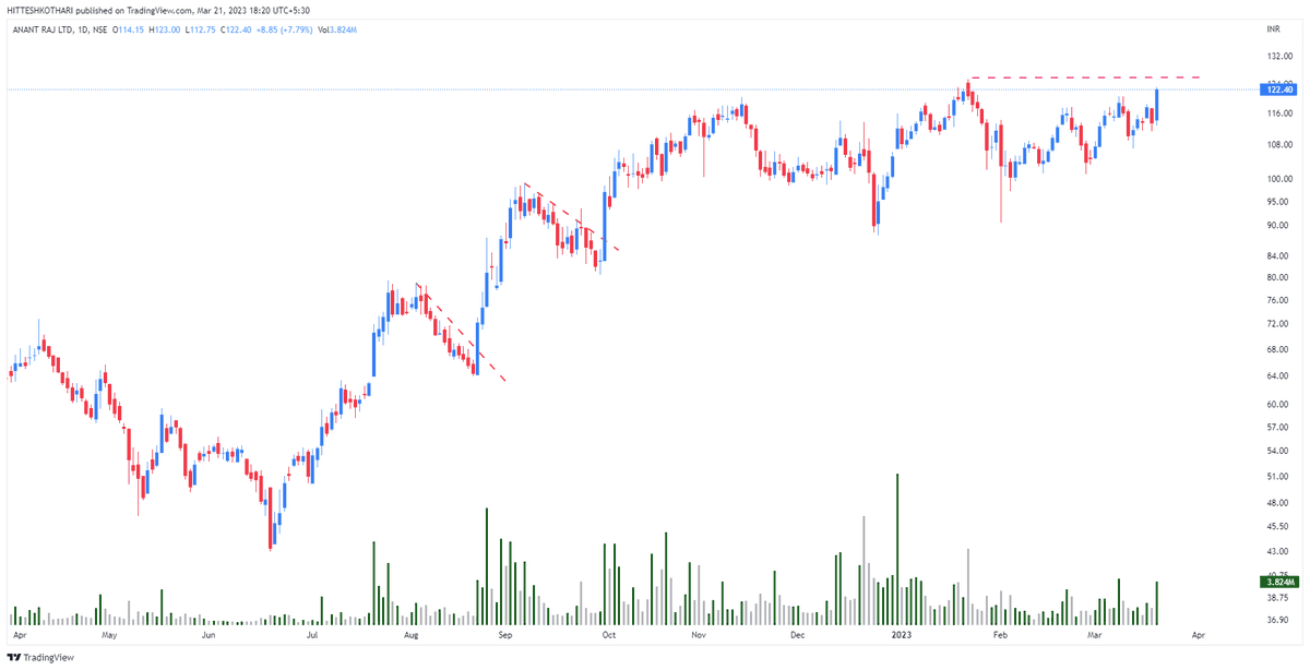 hitumagic4me's tweet image. Anantraj 
@ravishef  @sagarrmehta9  @ST_PYI 

#contractionpatterns