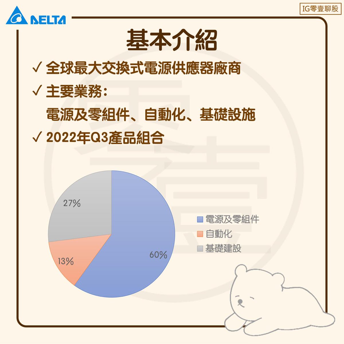Clark198502's tweet photo. 台達電集團-個股介紹
https://t.co/YWQNscYKPY

#台股 #股票 #股市 #個股 #集團股 #估價 #股價 #股利 #股息 #配息 #殖利率 #本益比 #EPS #ROE #理財 #投資 #存股 #合理價 #台達電 #晶睿 #聯合再生 #電源供應器 #網路攝影機 #太陽能電池 #太陽能模組 #股票教學 #個股介紹 #統計分析 #價值投資 #產業介紹 https://t.co/ksZ93XMcAK