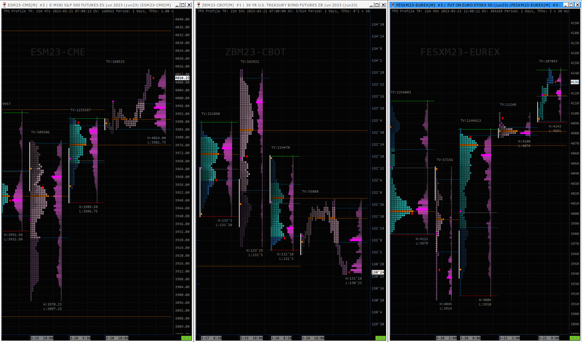 ticinotrader on Twitter "Day/Night Session Shaded TPO Profile Charts