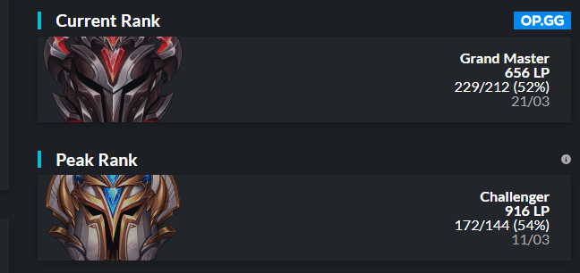 lolHonest1's tweet image. Hey guys, I've decided to go LFT for the Upcomming Split 

Mainly looking for Erl 2 /3 offers 
Lolpros:
lolpros.gg/player/Honest
opgg: 
op.gg/summoners/euw/…

References:
@Seraphya_ 
@holloweuw 

🔁&amp;amp;❤️appreciated