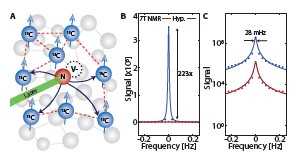 lambdaphoto.co.uk/news/2023/03/2…

#NMR #Spectroscopy #AWT #FloquetTheory #FloquetControl