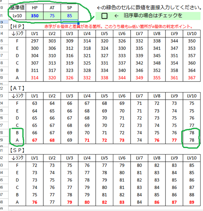  パンドラマップさんのステータス表より　左上が公式図鑑の基準値オレカバトルは６段階の性能になっているのですが　その違いが