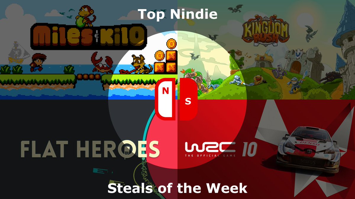 Find out which diverse 50 #IndieGames under $5 are absolute steals right now on the #Nintendo #Switch eShop! #SwitchCorps
nindiespotlight.com/top_list.cfm?l…