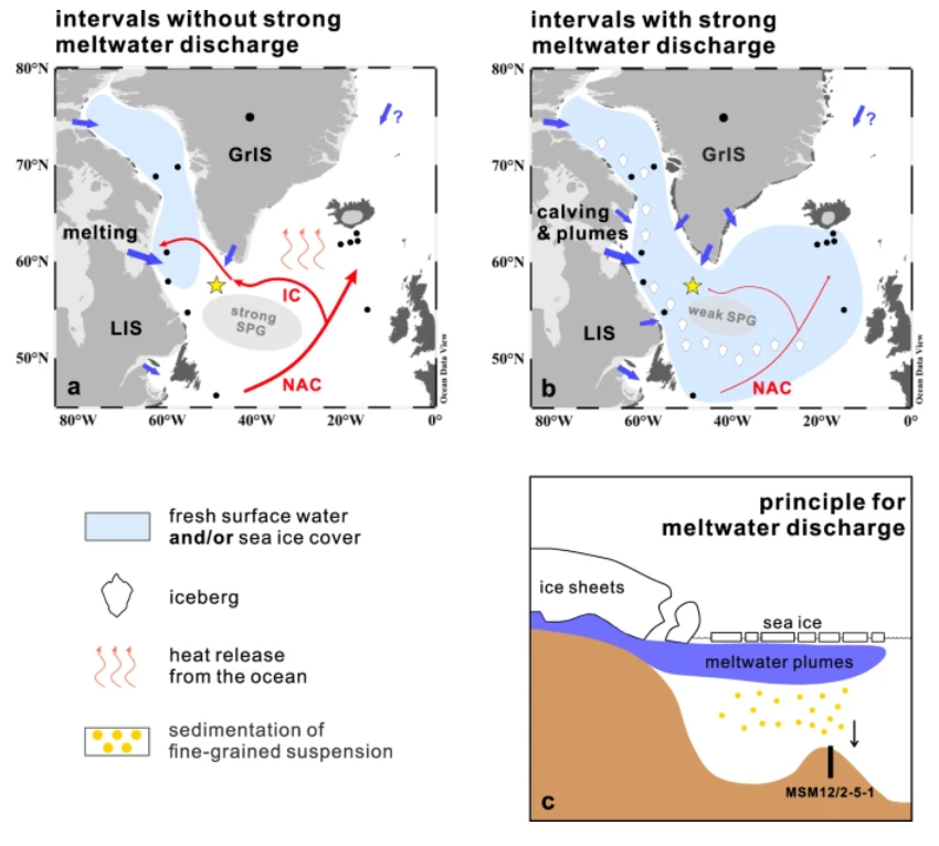 CommsEarth's tweet photo. Periodic meltwater pulses from the Laurentide-Greenland Ice Sheets during the last deglaciation drove abrupt changes in sea surface temperature and sea ice extent

@DefangYou @AWI_Media 

https://t.co/9Dm4NlYKx8 https://t.co/5cCZIqK3j6