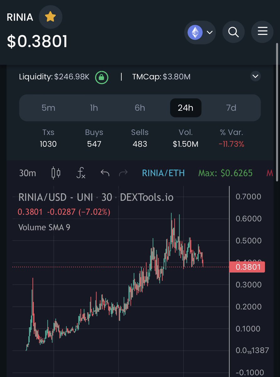 Jonnklein's tweet photo. $RINIA ITS TIME TO FILL MORE BEFORE 😉😉

@Rinia_Inu 

https://t.co/mIePuVtYL8

$CLAW $YAMA $SHIB $BTC $KIBA $QOM  $TYRANT $EGGS $PAW $SFUND $HEX $SHIK $POODL $BTC $ETH $SAND $GALA $ZKT $PAW https://t.co/w4WSGn6OMl