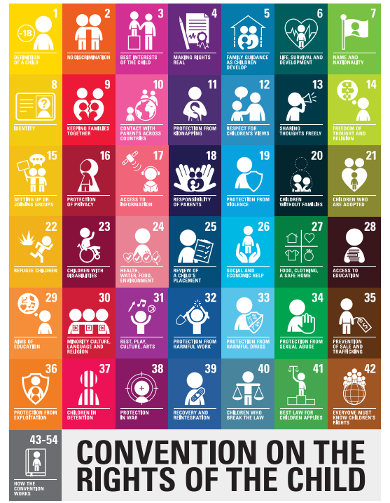 I have seen the SDGs graphics on many school walls... but I have never seen the Convention on the Rights of Children.  It could be so powerful to remind children of their rights and all other children around the world.  Better graphic on link and full text
unicef.org/media/60981/fi…