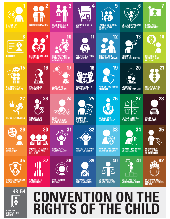 I have seen the SDGs graphics on many school walls... but I have never seen the Convention on the Rights of Children. It could be so powerful to remind children of their rights and all other children around the world. Better graphic on link and full text unicef.org/media/60981/fi…