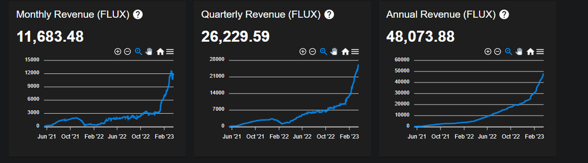 I am sure this is nothing..... #Flux $Flux #Web3  <a href="/WordPress/">WordPress</a>