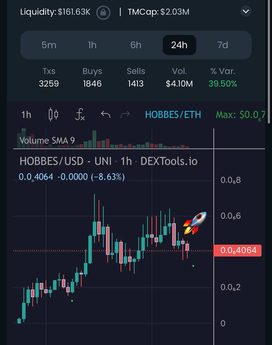 Terps_Crypto's tweet photo. Update on $HOBBES, I believe this is the next $FLOKI 🚨💰

@ElonMusk has tweeted about his dogs by name how many times? Each named dog with a ticker has an insane number of holders with BULLISH ATH’s that make you realize how early we are on #HOBBES @Hobbes_ETH as it consolidates around 2 million MC.

DYOR but this is my bet for the next #100x 💎

@EricCryptoman @crypto_bitlord7 @iambroots @cryptoaeon @nzdefi @Peyoteone @JakeGagain @maythous @giba_machado 

📈 https://t.co/Nw5oXJwhfP
