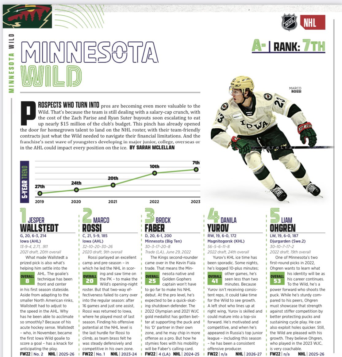 The Hockey News on Twitter "Check out Future Watch 2023 for our team