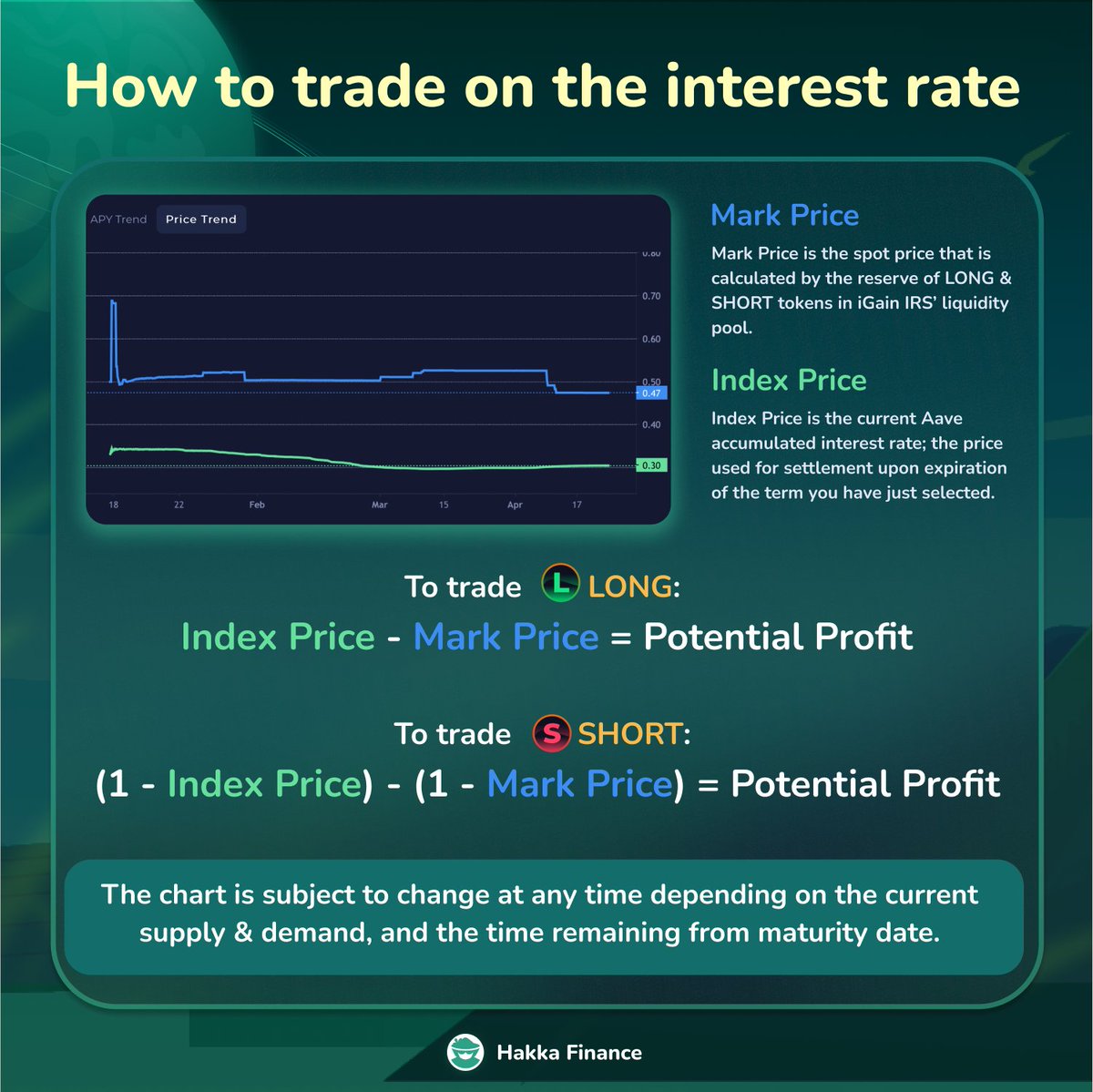 <a href="/iGainFinance/">iGain Finance | Crypto Derivative Trading Platform</a> For example, if the Mark Price of a $LONG token is lower than the Index Price, you can buy it and redeem it at a profit.

If the Mark Price of a $SHORT token is less than the Index Price, you can buy and sell it for a profit.

Happy trading!

#iGainIRS #arbitrage #crypto