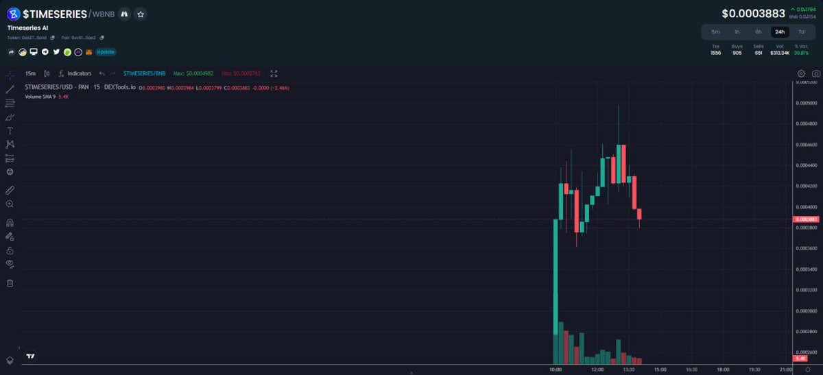 GLO (CryptoApe) - CryptoLaunch™ tweet media