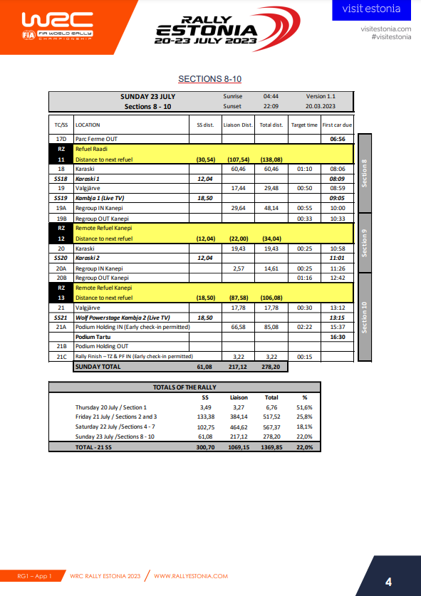 World Rally Championship: Temporada 2023 - Página 8 Frvycv1WIAUNyei?format=png&name=900x900