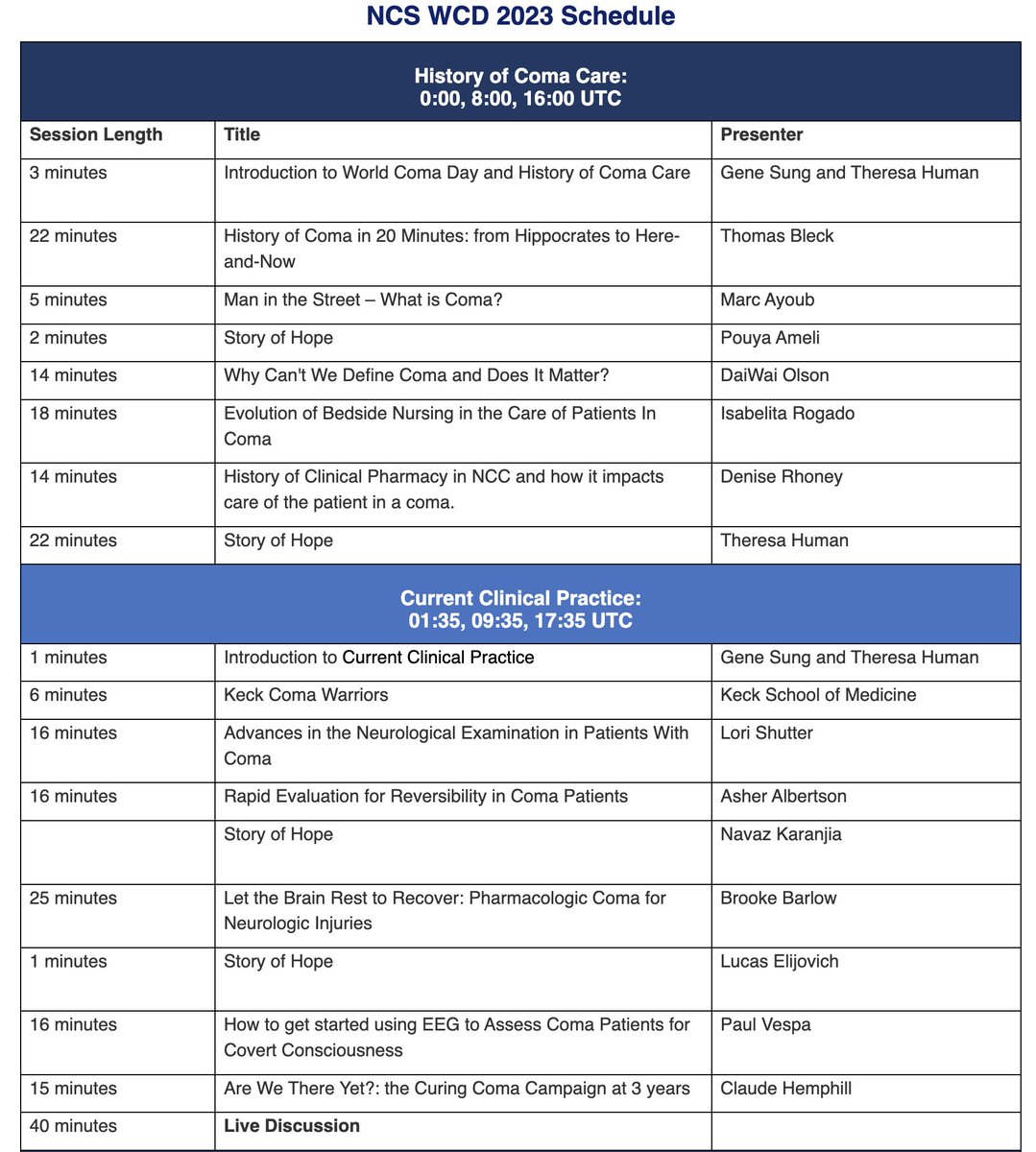 Keaton Smetana, PharmD, MBA, FNCS, FCCM tweet media