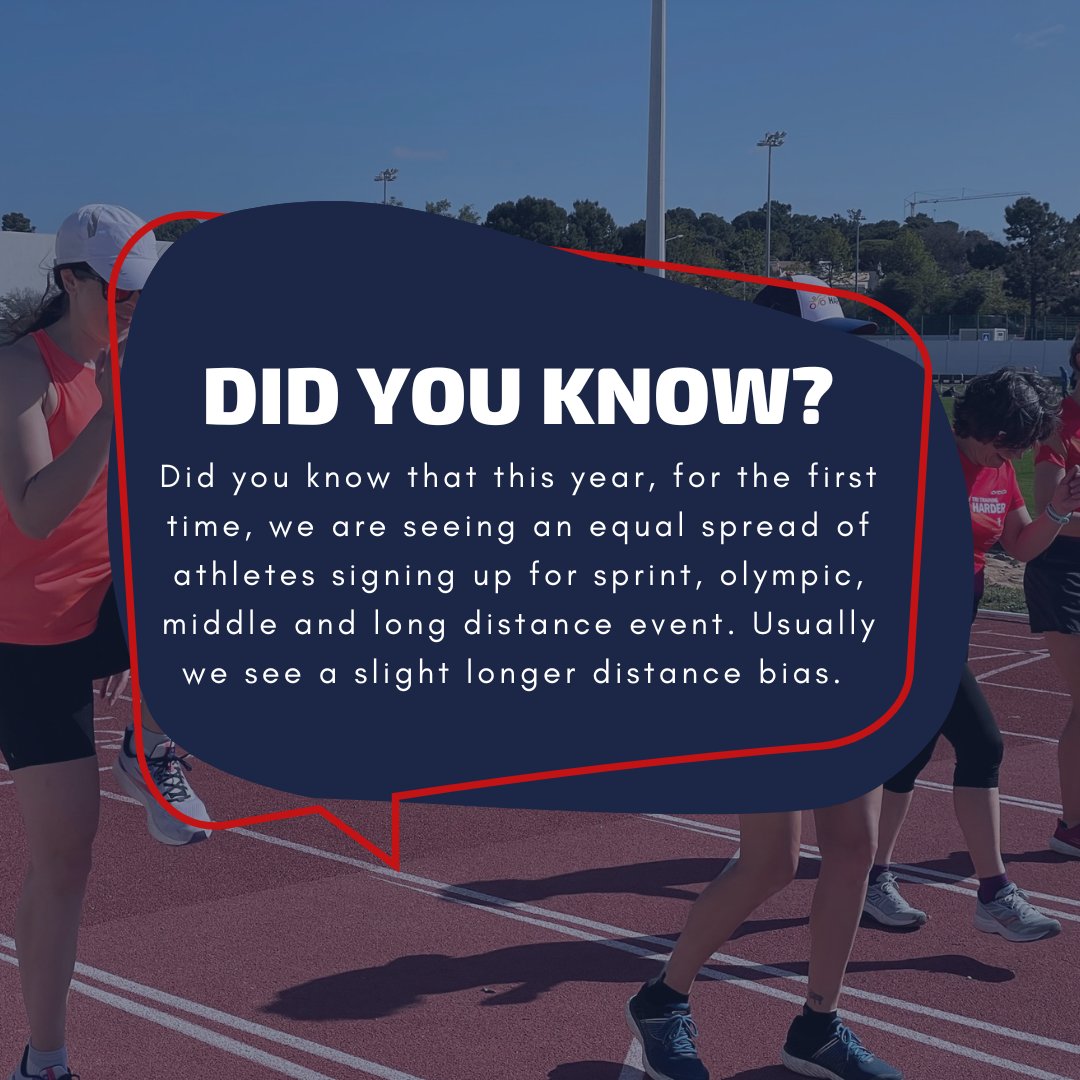 "Did you know that this year, for the first time, we are seeing an equal spread of athletes signing up for sprint, Olympic, middle and long distance event. Usually we see a slight longer distance bias."
🔗For TTH Coaching Services: bit.ly/3yDuChu 
#running
