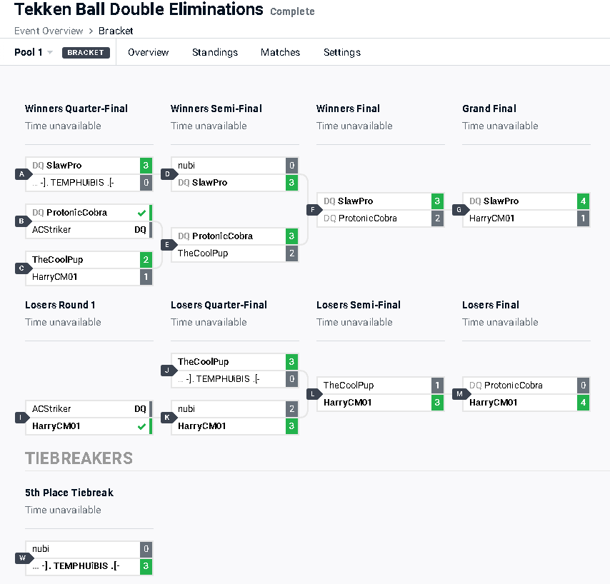 SlawSimulation's tweet photo. I CAME FIRST IN OUR TEKKEN BALL ONLINE TOURNAMENT WOOOOOOOOOOOOOOOOO! Presented by @SRKade2 and hosted by @ProtonicCobra
#Tekken #TekkenBall #ELF #SRKade Thank you all for joining!!!! https://t.co/Yew8WTqokT