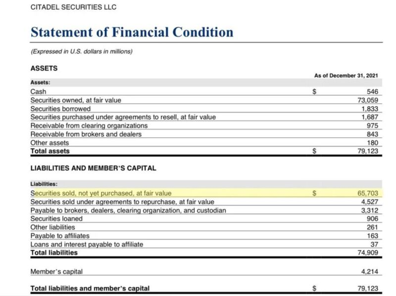 amc100_k's tweet photo. Why do you feel so threatened Ken? Are you afraid your not above the "social media storm" #CreditSuisse has referred to? 65 Billion sold not yet purchased??!!! thats scary. #CitadelScandal #CitadelBankRun https://t.co/nhQdwiMVwN