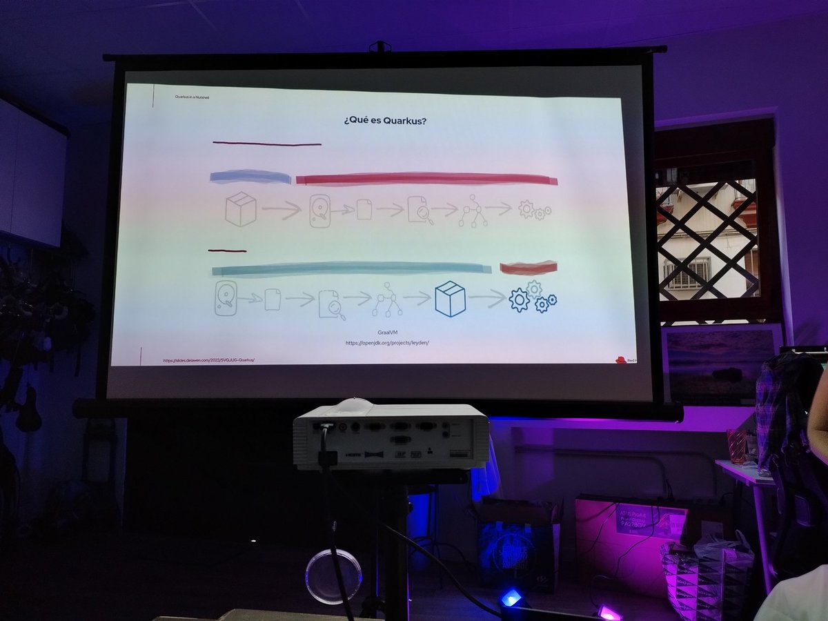 ¿Qué es Quarkus? <a href="/SVQJUG/">SVQ JUG</a>