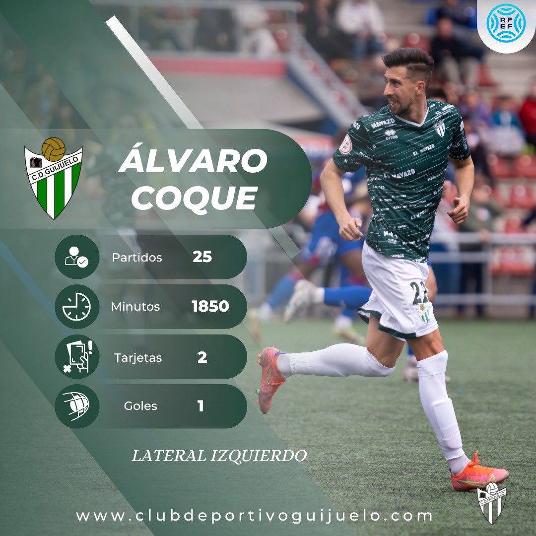 📊 𝐄𝐒𝐓𝐀𝐃𝐈𝐒𝐓𝐈𝐂𝐀𝐒 |

Hoy queremos compartir con vosotros las estadísticas actuales de nuestro lateral izquierdo <a href="/CoquePrz/">Alvaro Coque</a> 🕹️⚽️

#CDGuijuelo | #TodoalVerde 💚