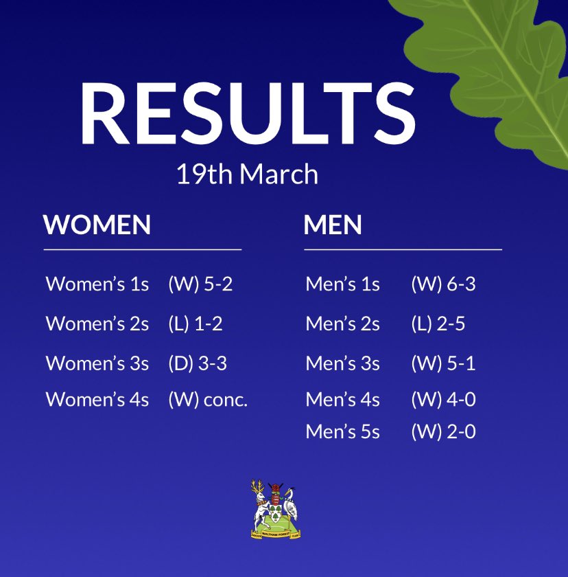 It was super Saturday for our teams at the weekend, with strong performances across the board and 19 points secured as we head into the season home stretch 💪🏑