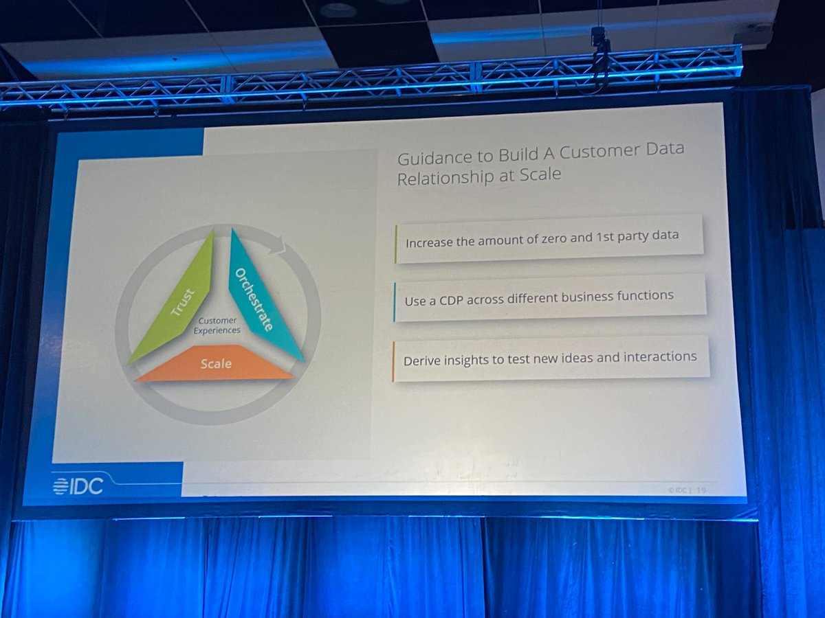 MarciBontadelli's tweet photo. #IDCdirections Great session by @IDC Research VP, Marci Maddox on “Customer Data: The Revenue Engine”
-34% of enterprises are using customer data across all applications in the organization
-Data Quality is the most difficult challenge in sharing customer data #CDP #connectedCX https://t.co/twpMyWMmPy