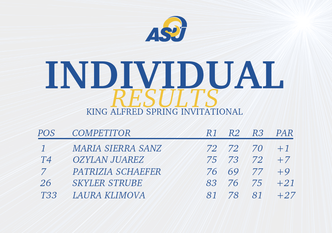 angeloathletics's tweet photo. The final scorecard from the Rambelles 1st place finish at the King Alfred Invitational! #RamEm https://t.co/UP7M8HYwGT