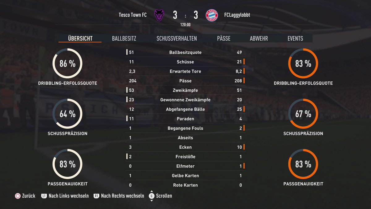 Basst danach auf lock noch Elfmeterschießen verloren ne ehrlich mir geht es klasse