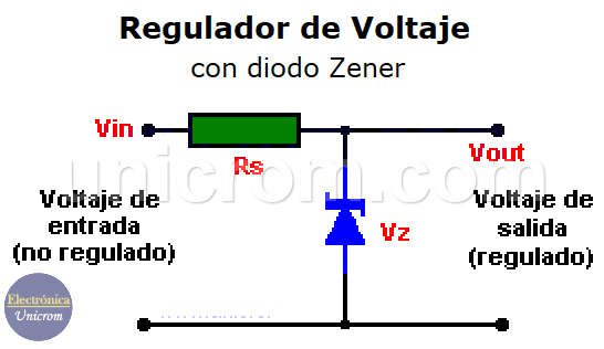 Resistencia / Resistor (el componente) - Electrónica Unicrom