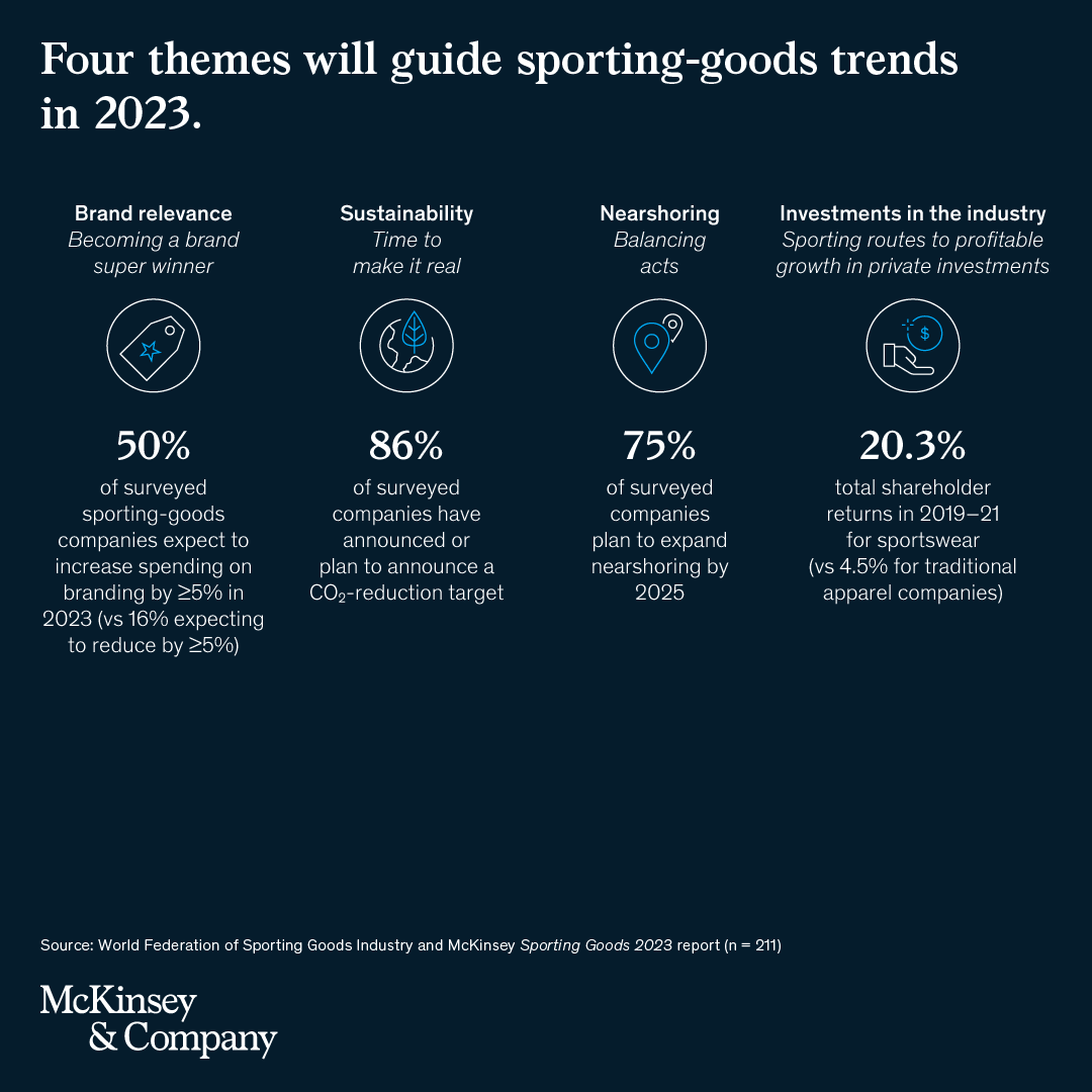 McKinsey & Company on Twitter "Brand ⭐ Sustainability ♻️ Nearshoring
