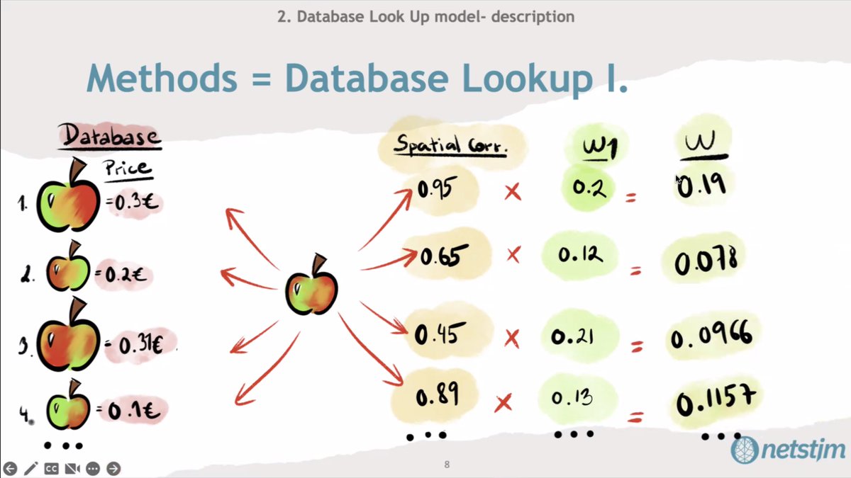 What do apples have in common with DBS network mapping? Promising new methods development by <a href="/TriciZvar/">Patrícia Zvarová</a> in her <a href="/netstim_org/">netstim</a> updates today.