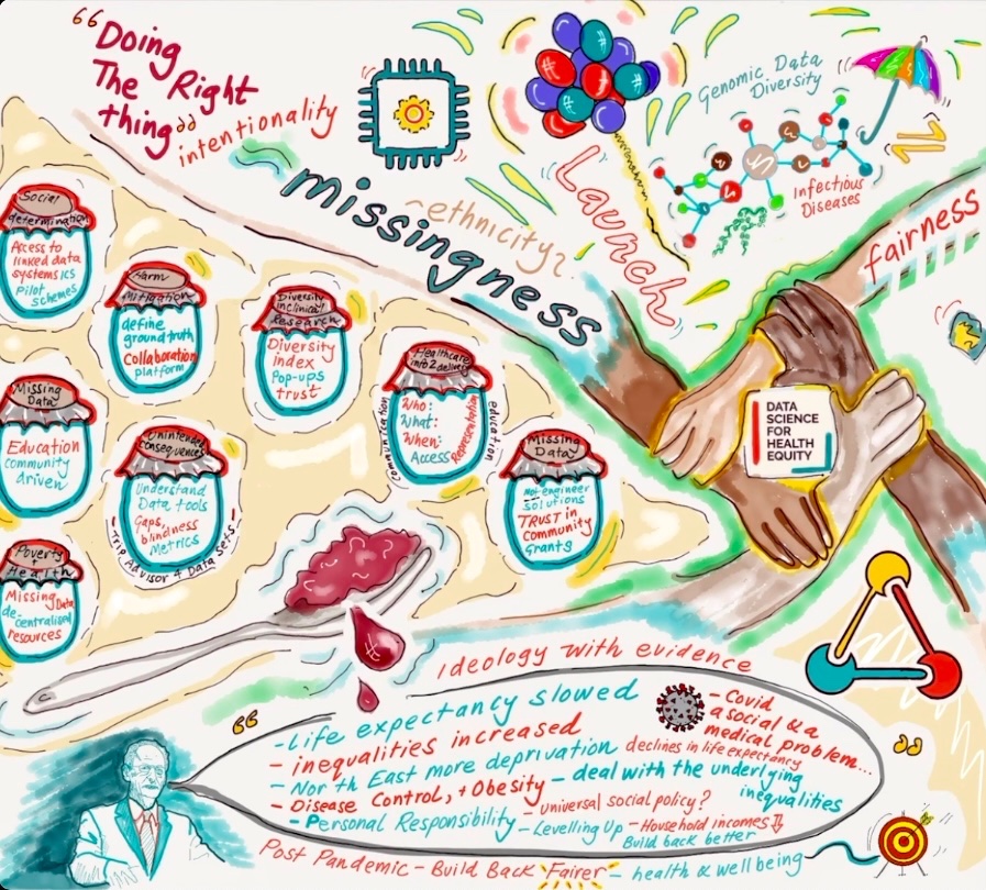 EllenCoughlan's tweet photo. Delighted to speak at @turinginst #AIUK today about the wonderland of Data Science for Health Equity, which is as colourful &amp; busy in 2023 as this illustration of our launch last year 💕

Follow us @DS_x_HE &amp; join us on Slack - https://t.co/m8n1DlanVh https://t.co/psHudy4N9Z