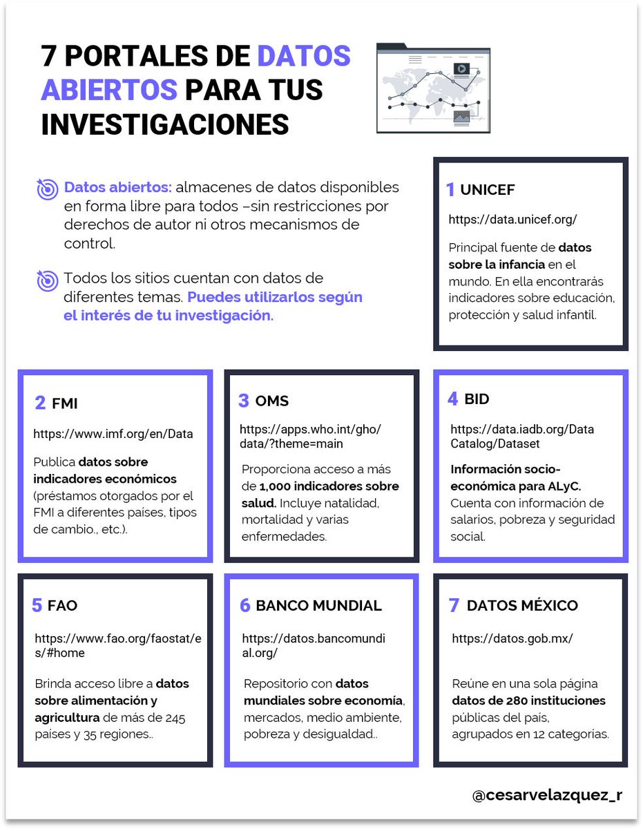 7 portales de #datos abiertos para tus investigaciones: linkedin.com/feed/update/ur… #infografía #recursos