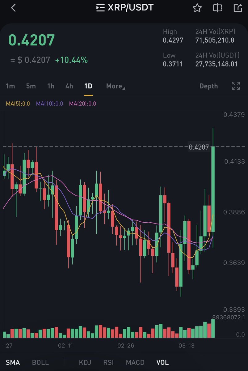 Digital Assets Daily tweet media