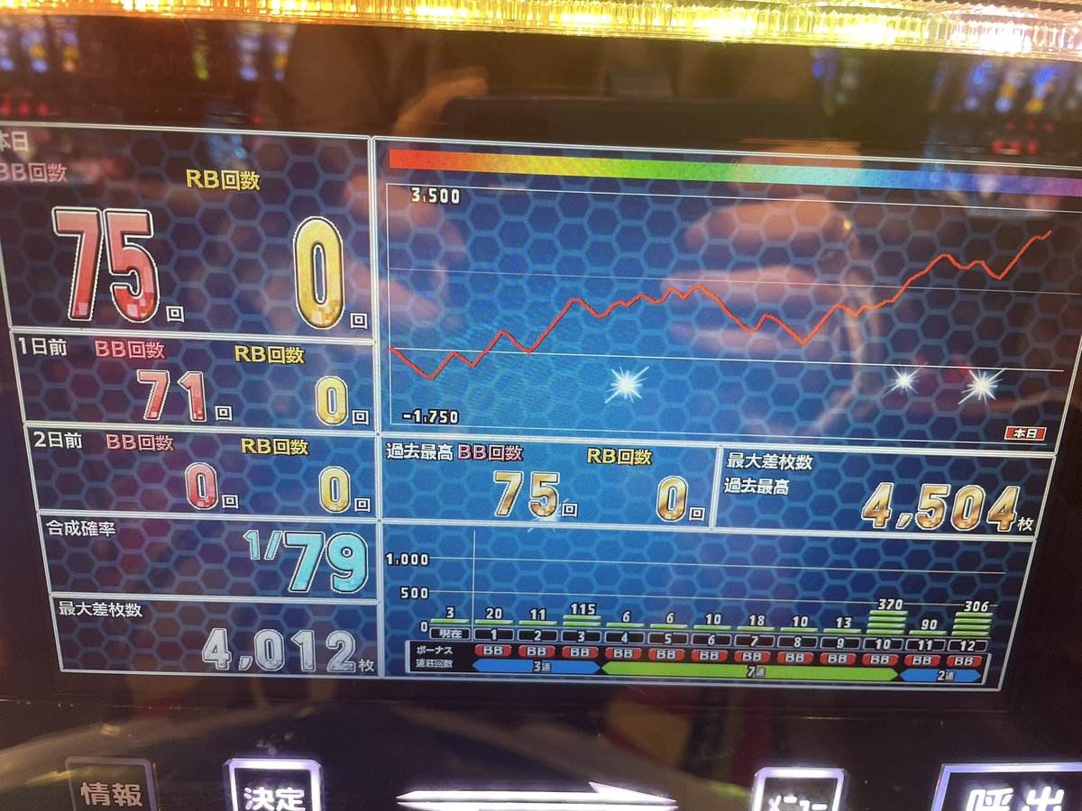 Tarmomo4's tweet photo. 開店から一時間6確
キャラ紹介も6確出ました https://t.co/kazMiduUog