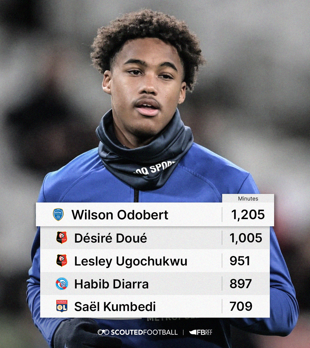 scouted-football-on-twitter-ligue-1-gives-teenagers-opportunities