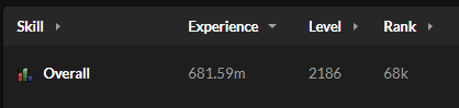 SRTI_RS's tweet photo. Hey, 
@JagexTrident
@JagexTwisted 
@JagexAsh 
Could you please take a look at my account 'rngdestroyer' and manually review the ban as I believe it has been falsely perm RWT banned. 
please help me @ the other mods @JagexAsh 

I have been trying for so long and I'm devastated. https://t.co/QtubKo0X9P
