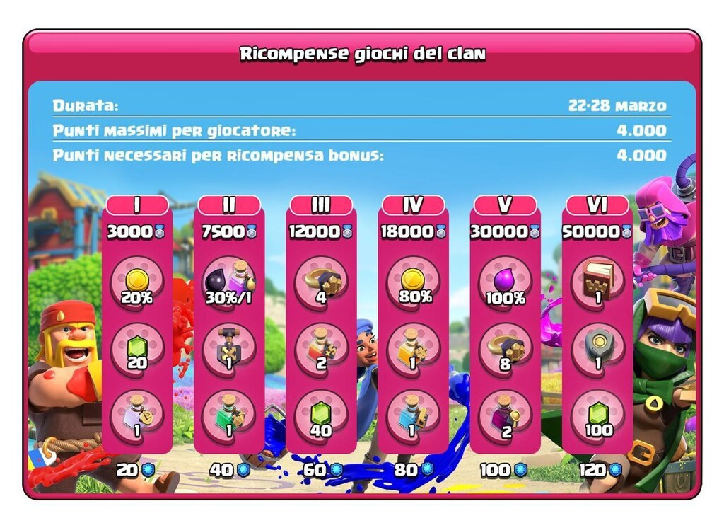 NewPost su CoC All Star
Clicca per vederlo: ift.tt/fRqeG0D
#clashofclans #coc #clashofclansitalia #cocita #supercell