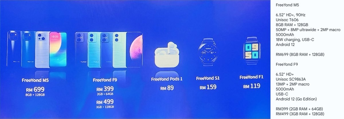 FreeYond - sebuah jenama smartphone baru dah masuk pasaran Malaysia.

Diasaskan Jun 2022 dengan penjenamaan daripada "Freedom" dan "Go Beyond".

Untuk permulaan, mereka bawak masuk sejumlah produk bajet - antaranya smartphone dengan harga bermula RM399, smartwatch RM119.