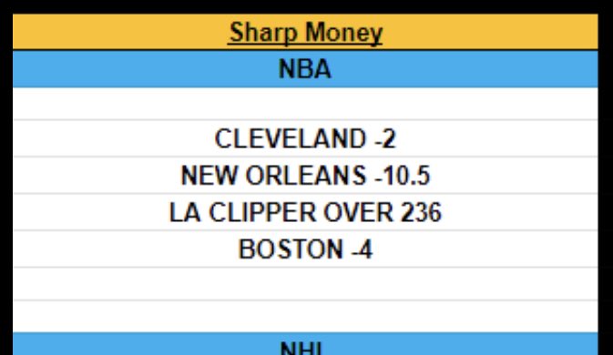 Sharp App: Sports Betting on Twitter: