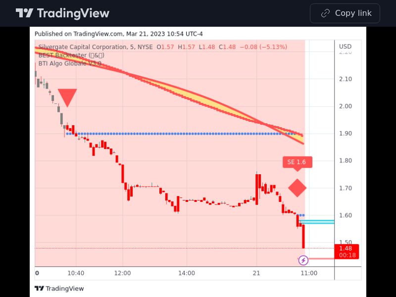 TradingView trade SI 5 minutes 