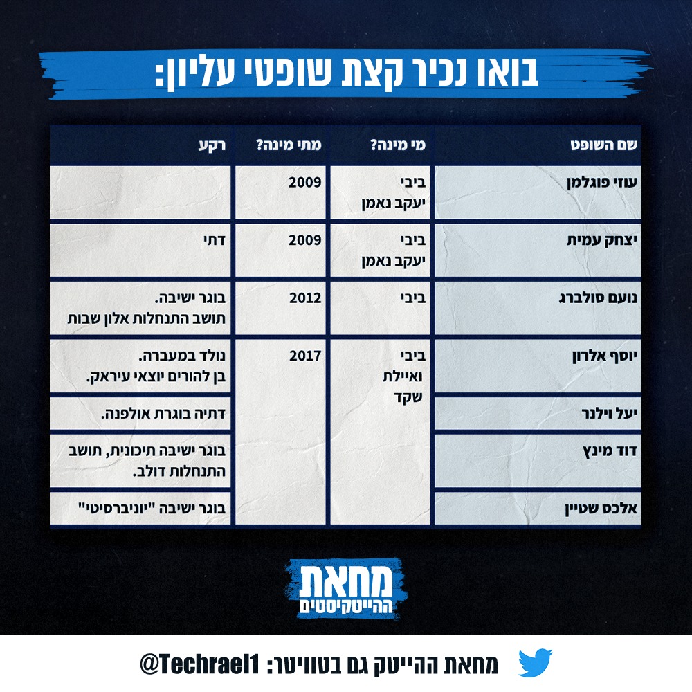 שלא יסובבו אתכם - הם לא רוצים גיוון, הם רוצים .שליטה