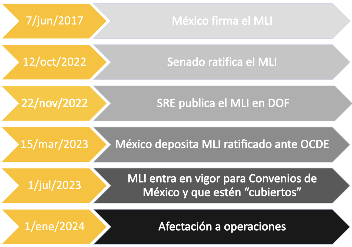 Landeros, Castro & Mancera tweet media