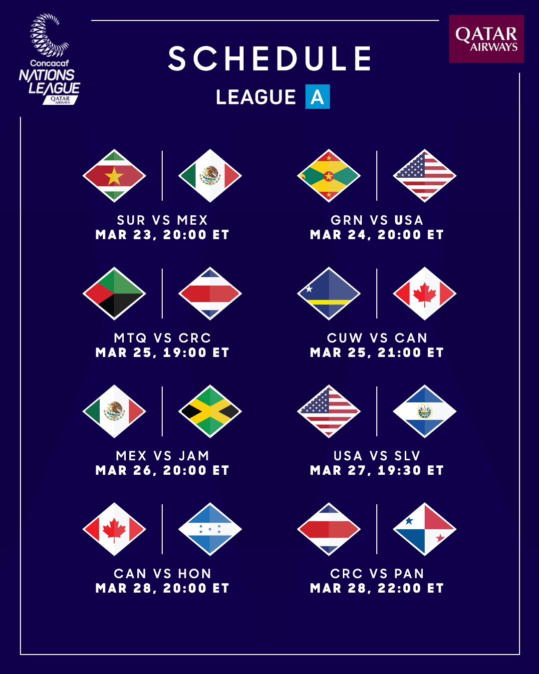 Futebol pelo mundo - CONCACAF Nations League. Classificação