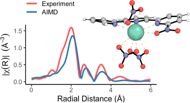 InorgChem's tweet photo. A team from UNR Chemical Engineering and Chemistry, with scientists at Argonne and Pacific Northwest National Labs, has resolved the structures of lanthanide-ligand complexes, in solution, with AIMD and EXAFS. Check it out: https://t.co/dMVgJjka14 @unrchemicaleng https://t.co/OUXzopaHNZ