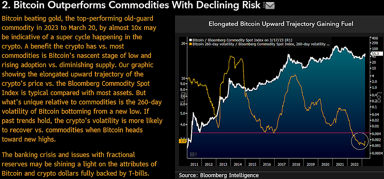 Bloomberg Analyst Says Bitcoin Might Be Kicking Off New Supercycle As BTC Outperforms Gold