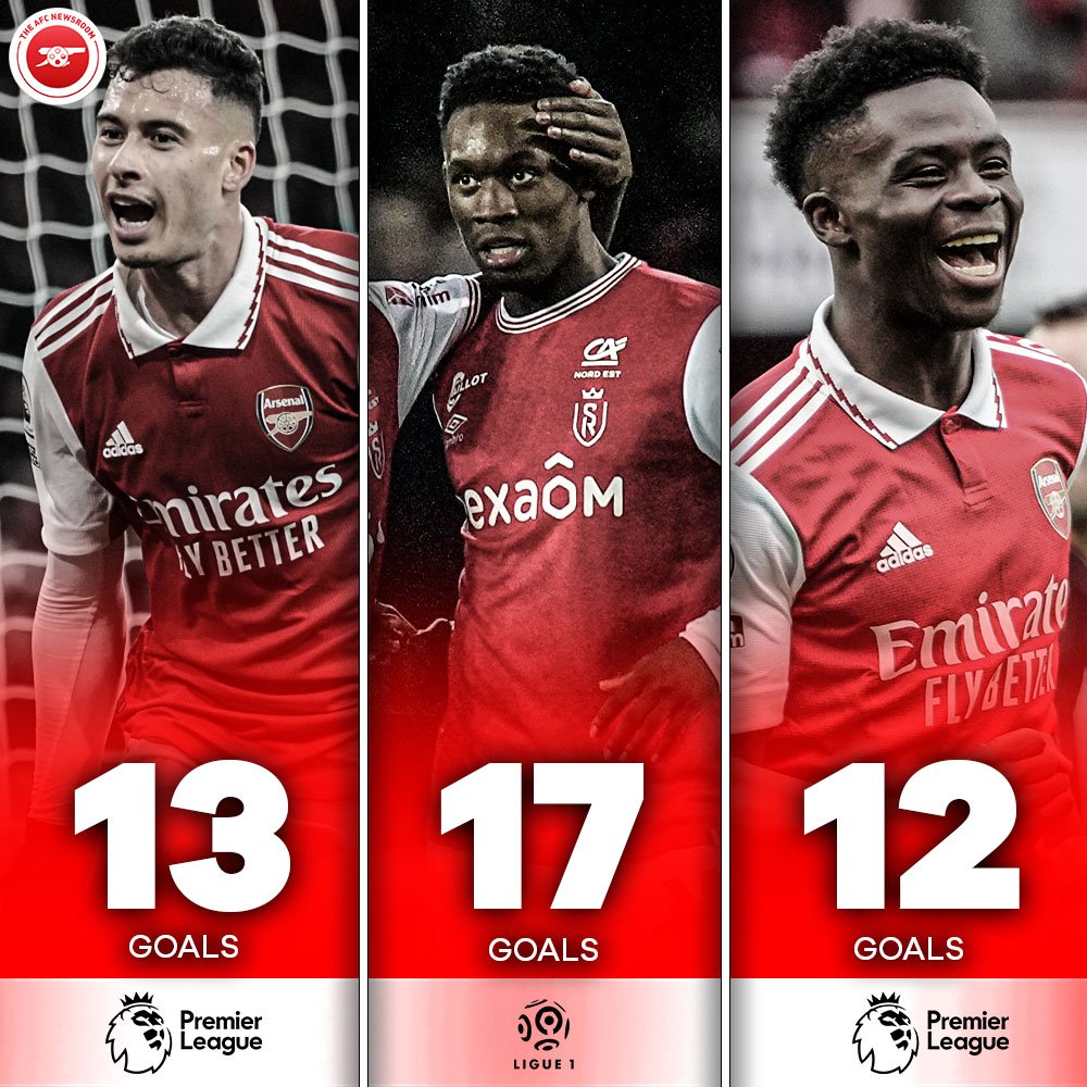afcnewsroom's tweet photo. Most goals scored by U21 players in Europe's Top 5 Leagues this season:

🥇 Folarin Balogun - 17
🥈 Gabriel Martinelli - 13 
🥉 Bukayo Saka - 12

It’s a 𝙃𝙖𝙡𝙚 𝙀𝙣𝙙 thing. 🌟 https://t.co/kdjlbF2v3g